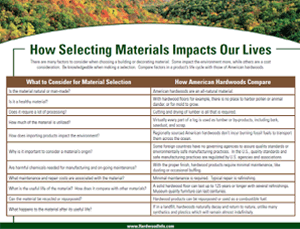 Selecting Materials - Impacts